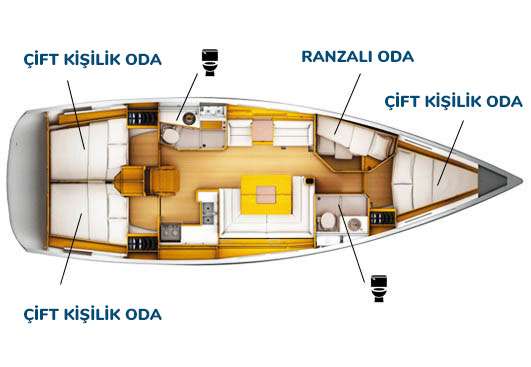 SAIL WEEK YAT VE REZERVASYON DETAYLARI